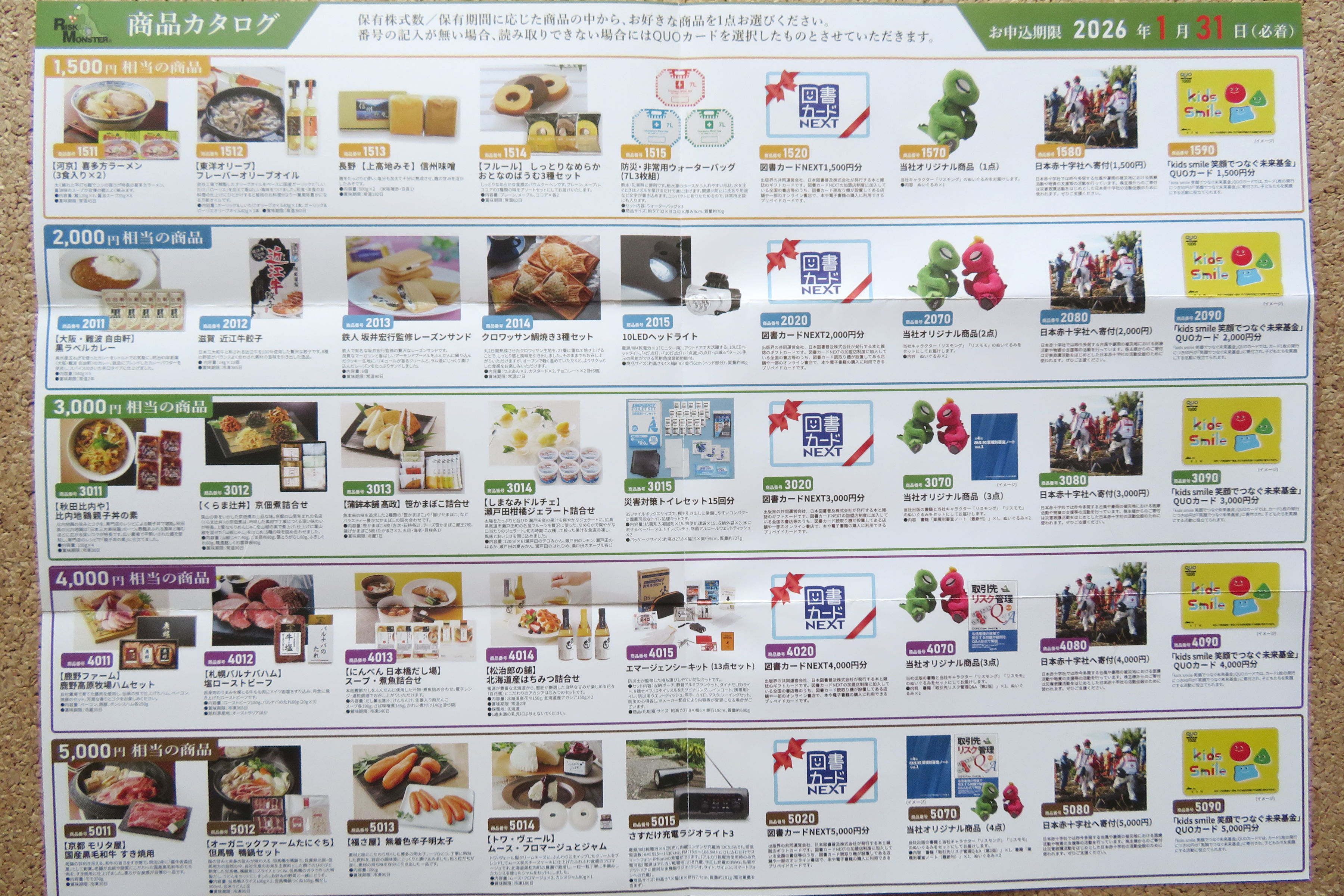 リスクモンスターの株主優待カタログ2025