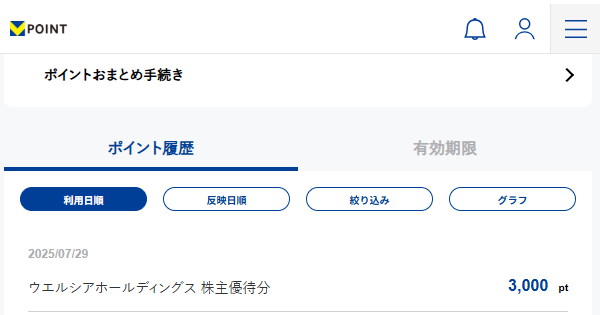 ウエルシアの株主優待で付与されたVPOINT